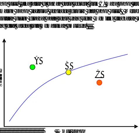 Gambar 4.  Metode seleksi dengan Sistem garis regresi