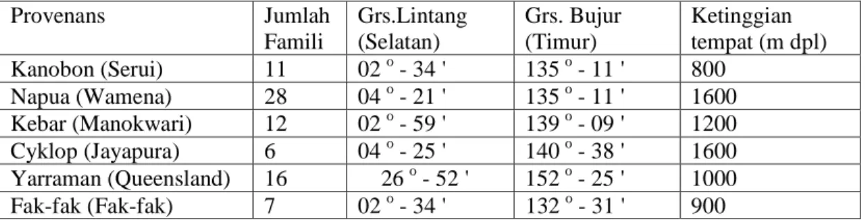 Tabel 1.  Sumber asal benih yang digunakan dalam kombinasi uji provenan dan uji keturunan      A