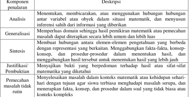Tabel 2. Komponen Penalaran Matematis  Komponen 