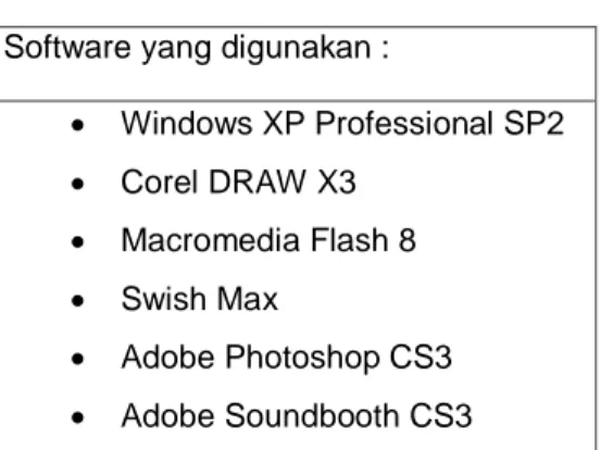 Tabel 3.3 Software yang digunakan  Software yang digunakan : 