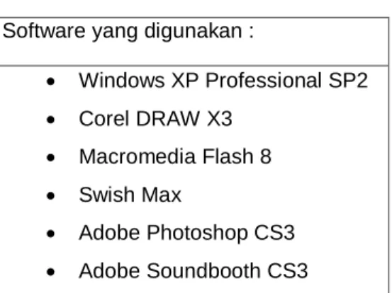 Tabel 3.3 Software yang digunakan  Software yang digunakan : 