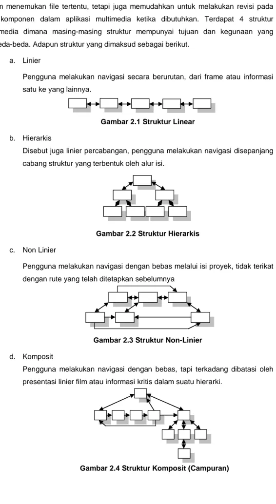 Gambar 2.1 Struktur Linear  b.  Hierarkis 