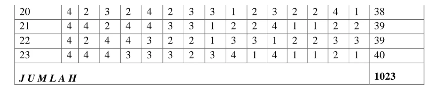 Tabel  6: Distribusi Jawaban Untuk Variabel Y 