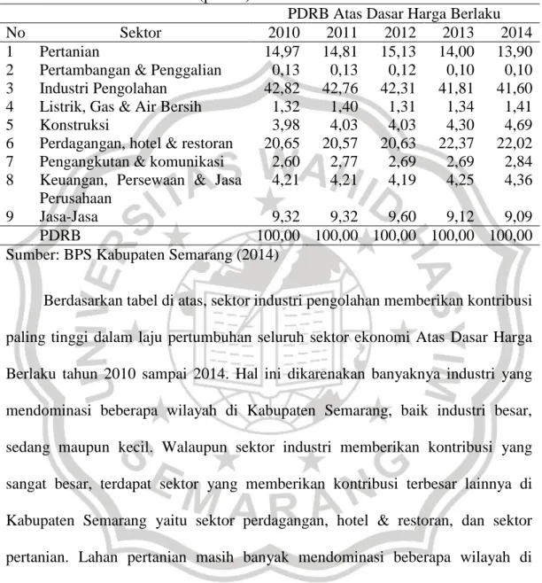 Tabel  1.1.  Struktur  Ekonomi  Kabupaten  Semarang  Atas  Dasar  Harga  Berlaku  Tahun 2010-2014 (persen) 