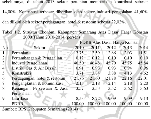 Tabel  1.2.  Struktur  Ekonomi  Kabupaten  Semarang  Atas  Dasar  Harga  Konstan  2000 Tahun 2010-2014 (persen) 
