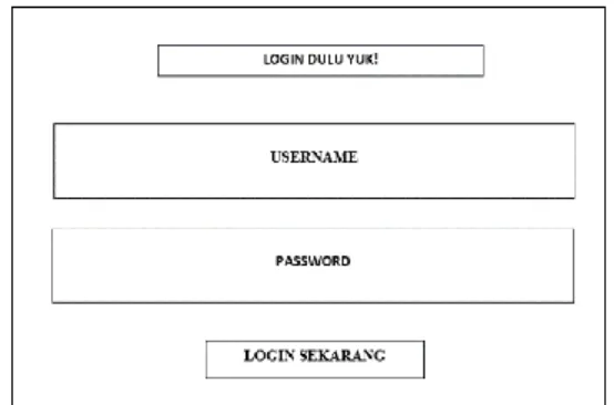 Gambar 3.3. Rancangan Halaman Admin 