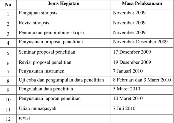 Tabel 11  Jadwal Penelitian 