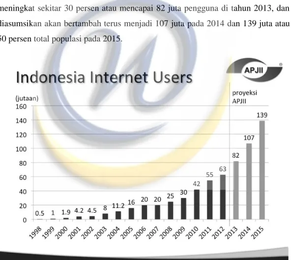 Gambar 1.1  Statistik pengguna internet di Indonesia dan prediksi pengguna  internet di Indonesia sampai pada tahun 2015 