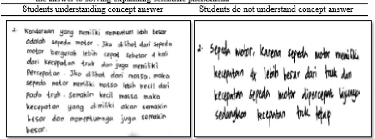 Gambar 4. Contoh jawaban untuk siswa yang mengerti konsep tersebut dan tidak mengerti  konsep 