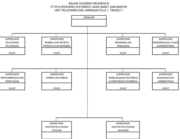 Gambar 2. 2 Bagan Struktur Organisasi UPJ Rajamandala
