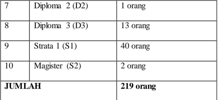 Tabel 3.3 Jenjang Jabatan Karyawan PT PLN (Persero) APJ Cimahi  No   Jenjang  Jabatan  Jumlah  Karyawan 