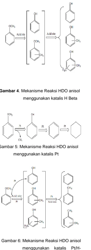 Gambar 4. Mekanisme Reaksi HDO anisol  menggunakan katalis H Beta 