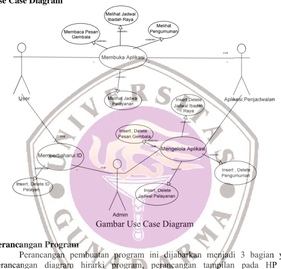 Gambar Use Case Diagram  
