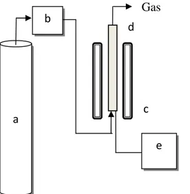 Gambar 8. Diagram Alat Kalsinasi, Oksidasi, dan Reduksi 