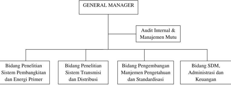 Gambar 4.1 Struktur Organisasi PT. PLN (Persero) Puslitbang 