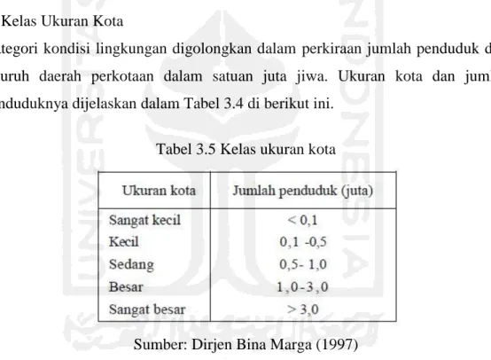 Tabel 3.5 Kelas ukuran kota 