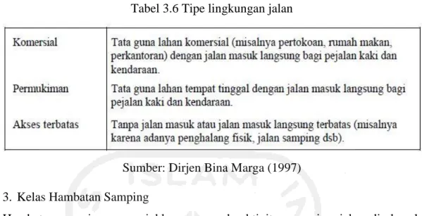 Tabel 3.6 Tipe lingkungan jalan 
