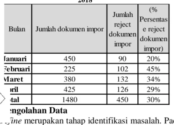 Gambar 1. Alur Model DMAIC    (Define, Measure, Analyze, Improve, 