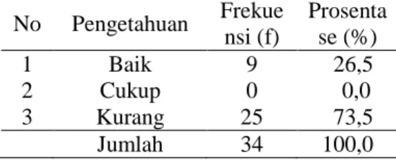Tabel  8  Distribusi  frekuensi  sikap  ibu  menyusui  tentang  kontrasepsi  mal  di  desa  cukir,  kecamatan  diwek,  kabupaten  jombang tanggal 20 mei  2014 