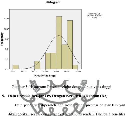 Gambar 5. Histogram Prestasi belajar dengan kreativitas tinggi  5.  Data Prestasi Belajar IPS Dengan Kreativitas Rendah (B2) 