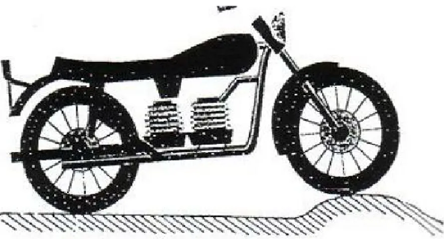 Gambar 2.1. Suspensi Pada Sepeda Motor