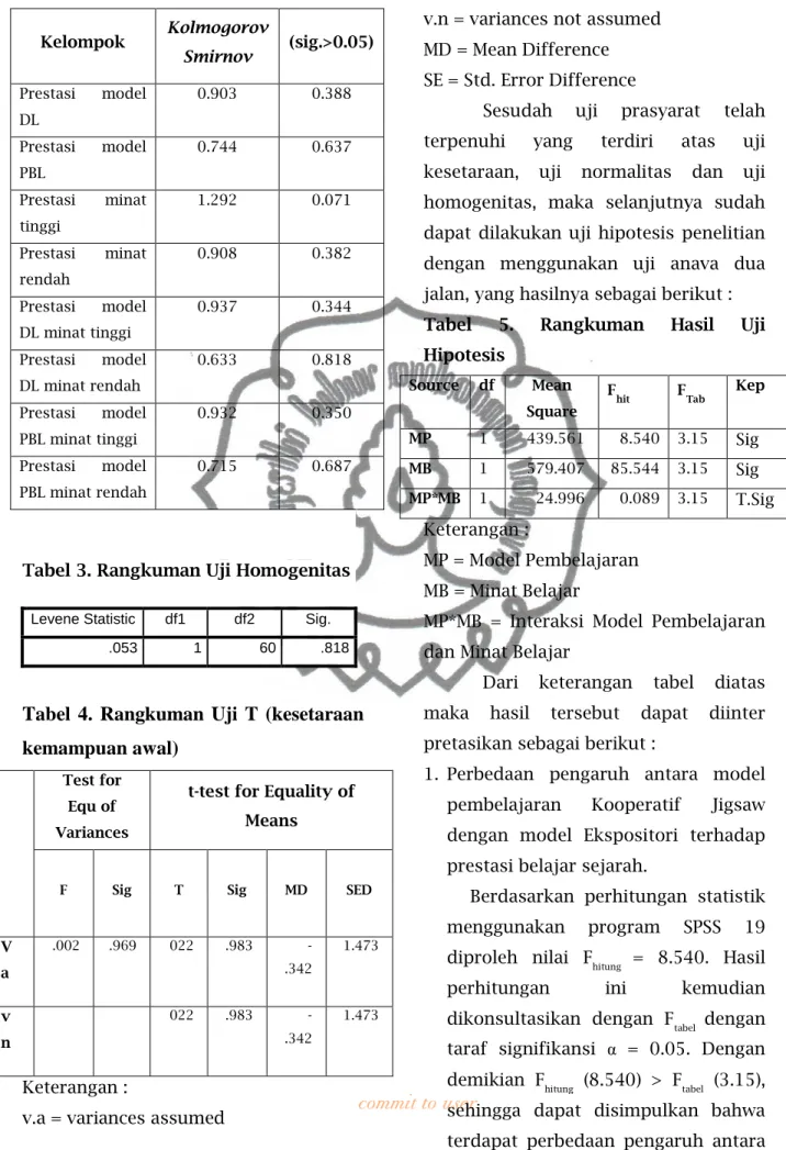 Tabel 3. Rangkuman Uji Homogenitas