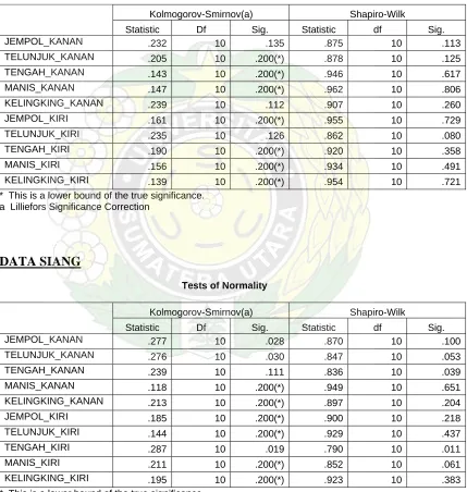 Tabel Data Uji Normalitas & Homogenitas   