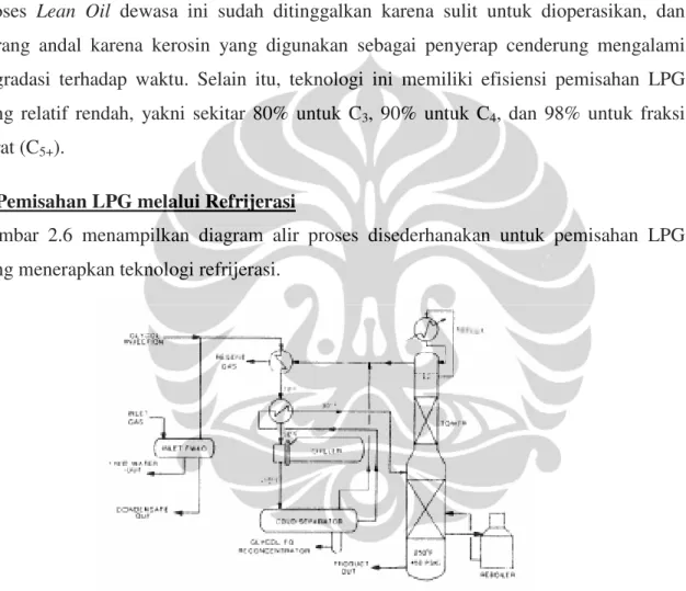 Gambar  2.6  menampilkan  diagram  alir  proses  disederhanakan  untuk  pemisahan  LPG  yang menerapkan teknologi refrijerasi