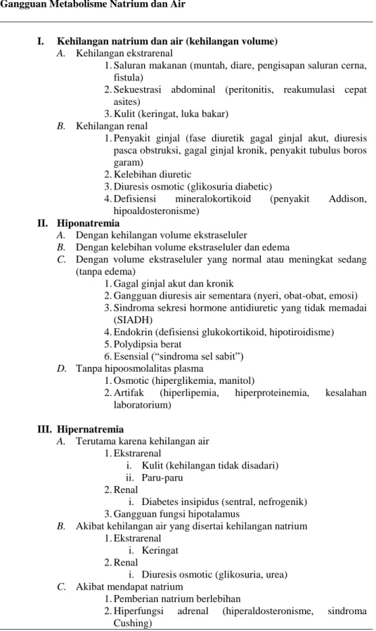 Tabel 3. Penyebab gangguan metabolisme natrium dan air  Gangguan Metabolisme Natrium dan Air 