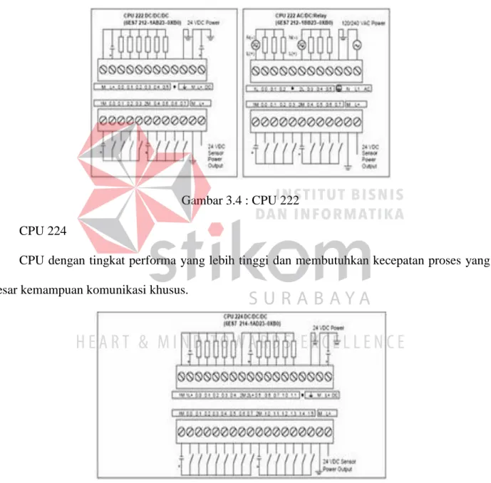 Gambar 3.4 : CPU 222 
