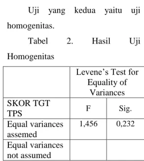 Tabel 1. Hasil Uji Normalitas Data  Kolmogorov-Smirnov a Statistic  df  Sig. 