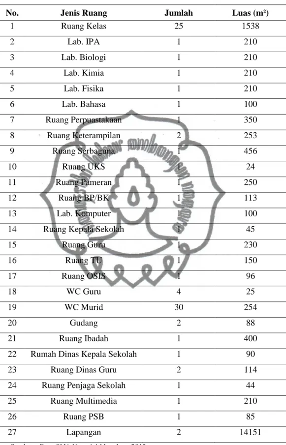 Tabel 4.1 Jumlah Ruangan di SMA Negeri 4 Magelang 