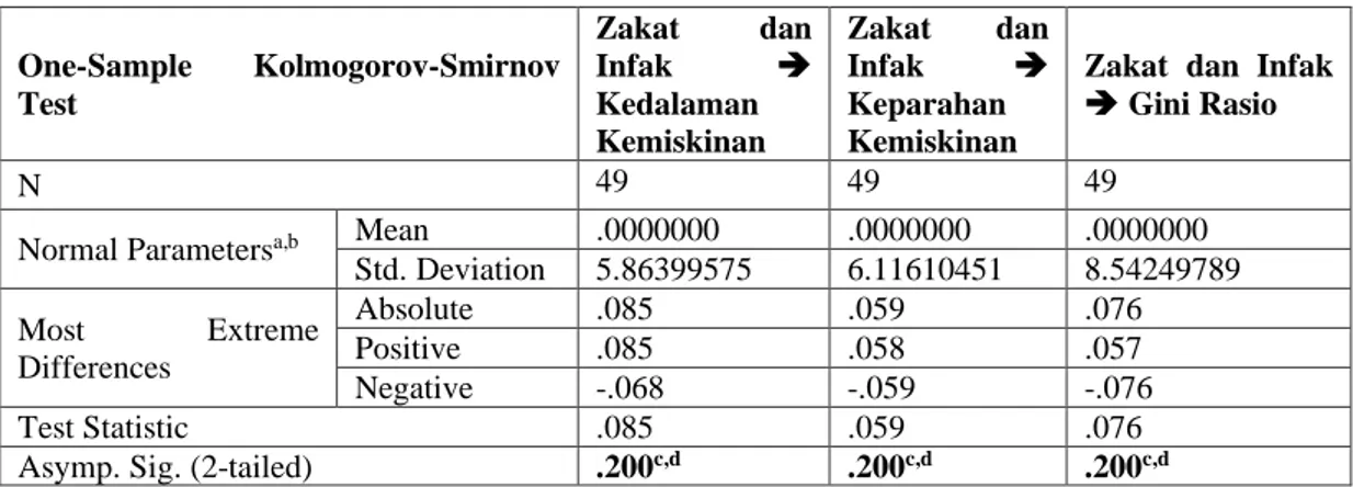 Tabel 2   Uji Multikolinearitas 