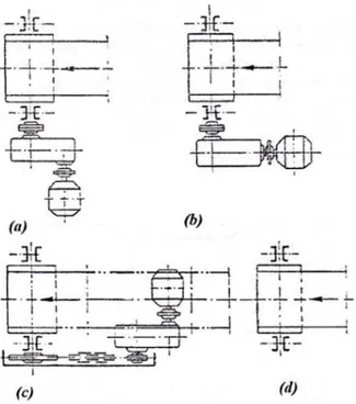 Gambar 2.5 Transmisi roda gigi konveyor sabuk  f.  Pengisian dan pengeluaran (loading and 