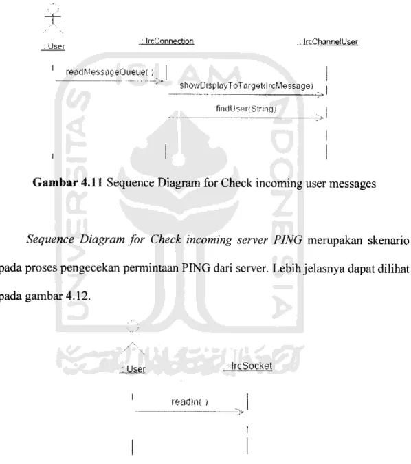 Gambar 4.11 Sequence Diagram for Check incoming user messages