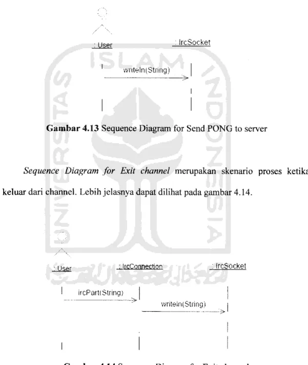 Gambar 4.13 Sequence Diagram for Send PONG to server