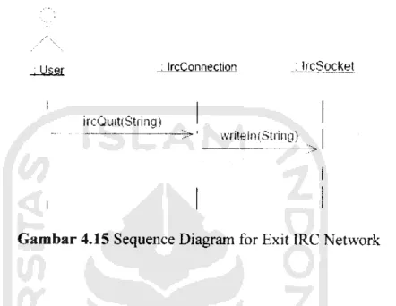 Gambar 4.15 Sequence Diagram for Exit IRC Network