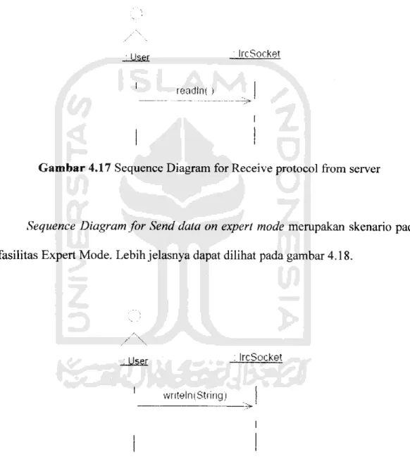 Gambar 4.17 Sequence Diagram for Receive protocol from server