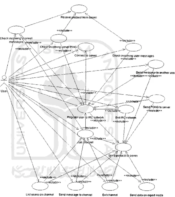 Gambar 4.1 Use Case Diagram