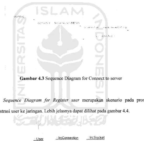 Gambar 4.3 Sequence Diagram for Connect to server