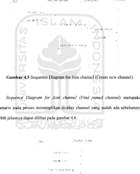 Gambar 4.5 Sequence Diagram for Join channel (Create new channel)