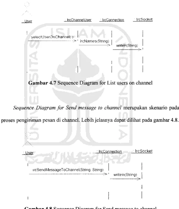 Gambar 4.7 Sequence Diagram for List users on channel