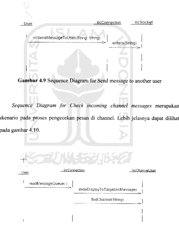 Gambar 4.9 Sequence Diagram for Send message to another user