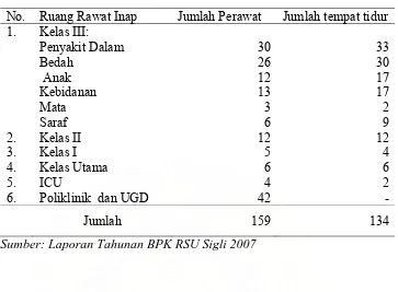 Tabel 1.1 Jumlah Perawat dan Jumah Tempat Tidur  BPK RSU Sigli Tahun 2007.  