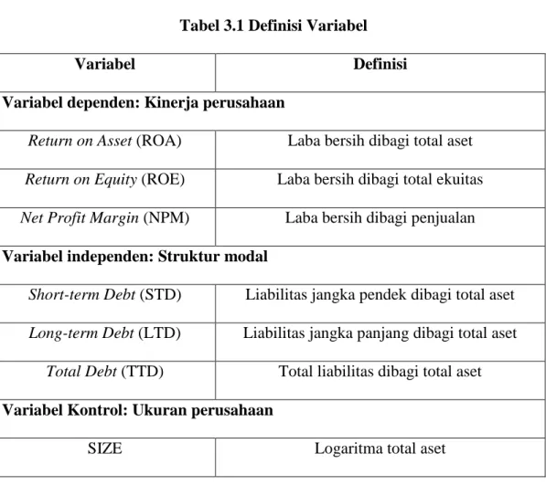 Tabel 3.1 Definisi Variabel 