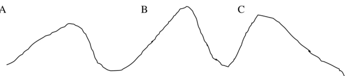 Gambar 2.2 Tahap-Tahap Plot Model Diagram dengan Plot Lebih dari Satu Klimaks 