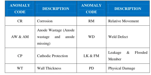 Tabel Kode Anomali ANOMALY 