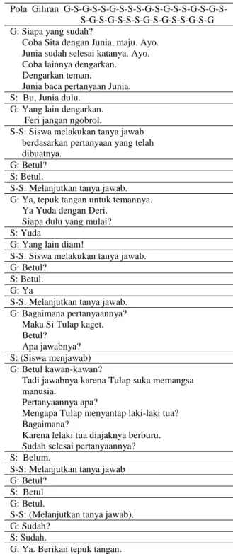 Tabel  1 Pola Giliran G-S-G-S-S-G-S-S-S-G-S-G-S-S-G-                 S-G-S-S-G-S-G-S-S-S-G-S-G-S-S-G-S-G 