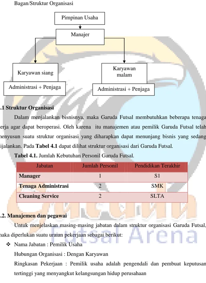 Tabel 4.1. Jumlah Kebutuhan Personil Garuda Futsal. 