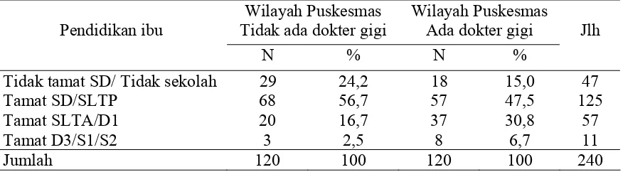 Tabel  4.2.  Distribusi Responden Orangtua Murid berdasarkan  Pendidikan                      Terakhir di Kabupaten Aceh Tamiang tahun 2009  